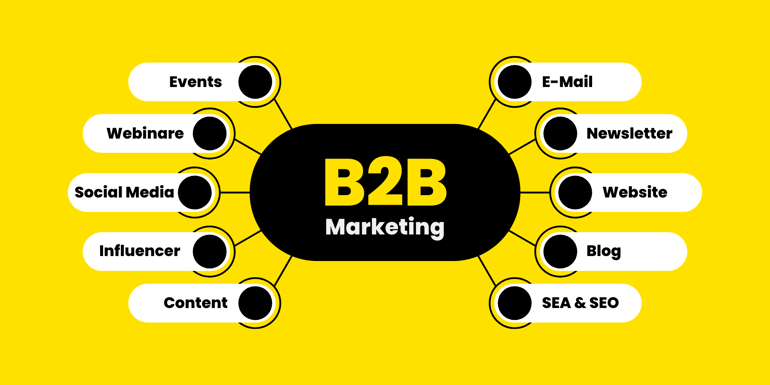 Titelbild Blog - B2B und B2C Marketingstrategien